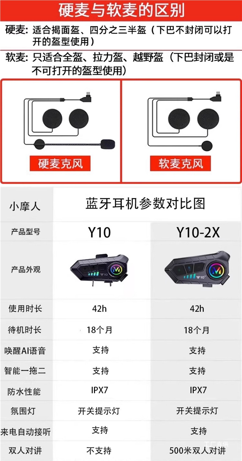 Motorcycle Helmet Bluetooth Headset for Delivery Riders, Long-Lasting Battery, Waterproof Intercom, Full-Face Helmet with Built-In Headphones