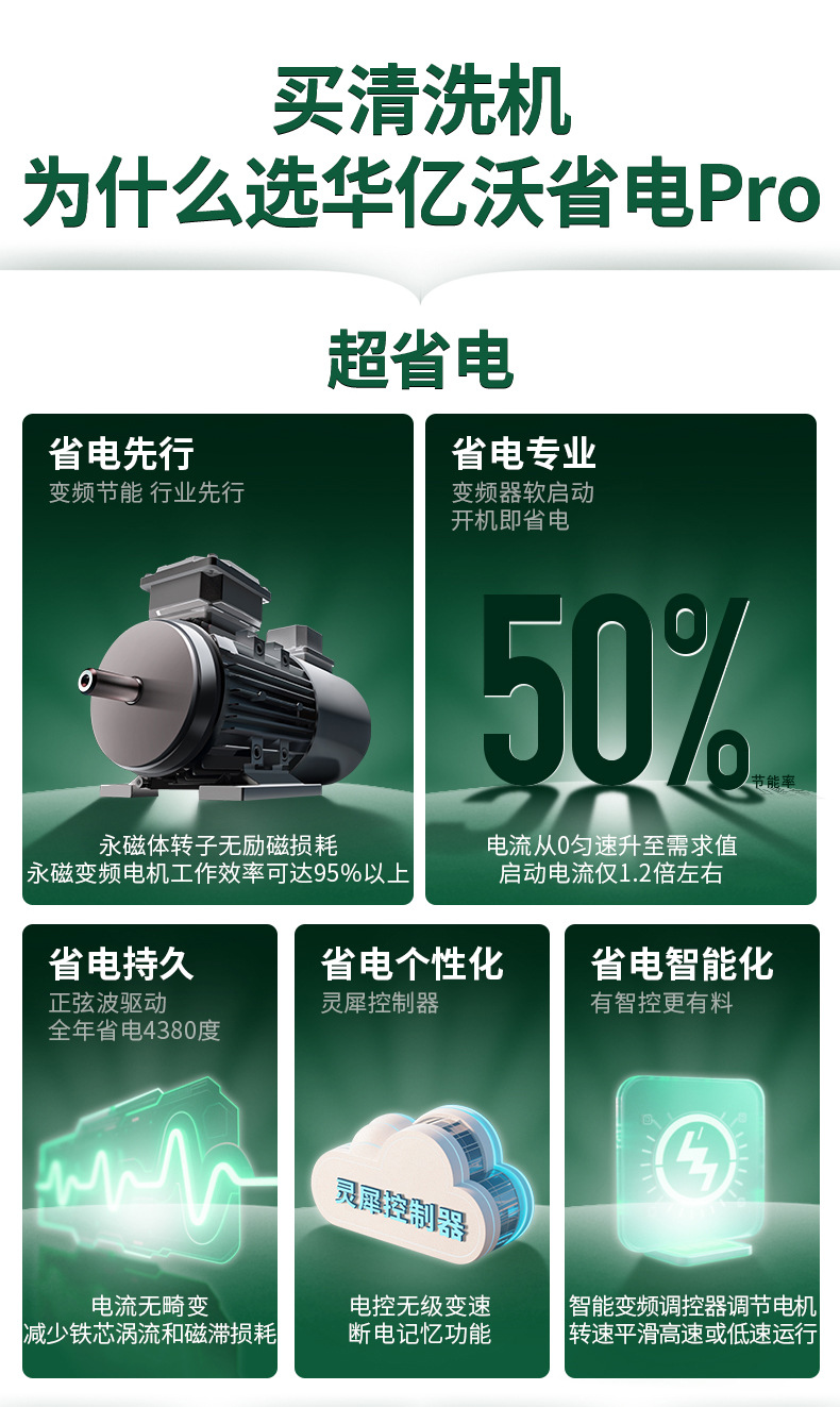 Source Factory High-Pressure Car Washing Machine Car Wash Shop Wall-Mounted Multi-Purpose Variable Frequency Permanent Magnet Ultra-Energy-Saving Household High-Pressure Cleaning Machine