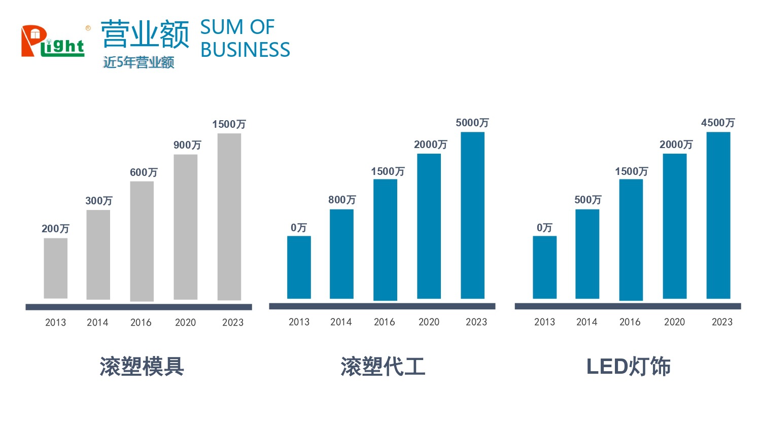 东莞勇兴富五金塑胶有限公司 -简介_pages-to-jpg