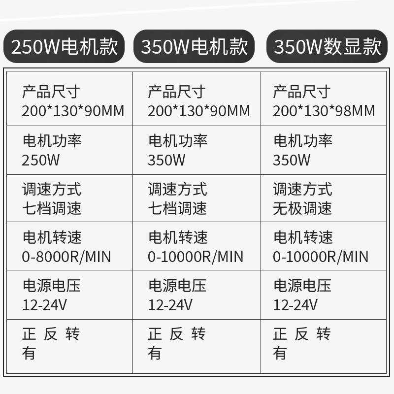 Household micro -small sand belt machine mini electric DIY diy polishing machine grinding knife artifact desktop sandpaper grinding machine 3