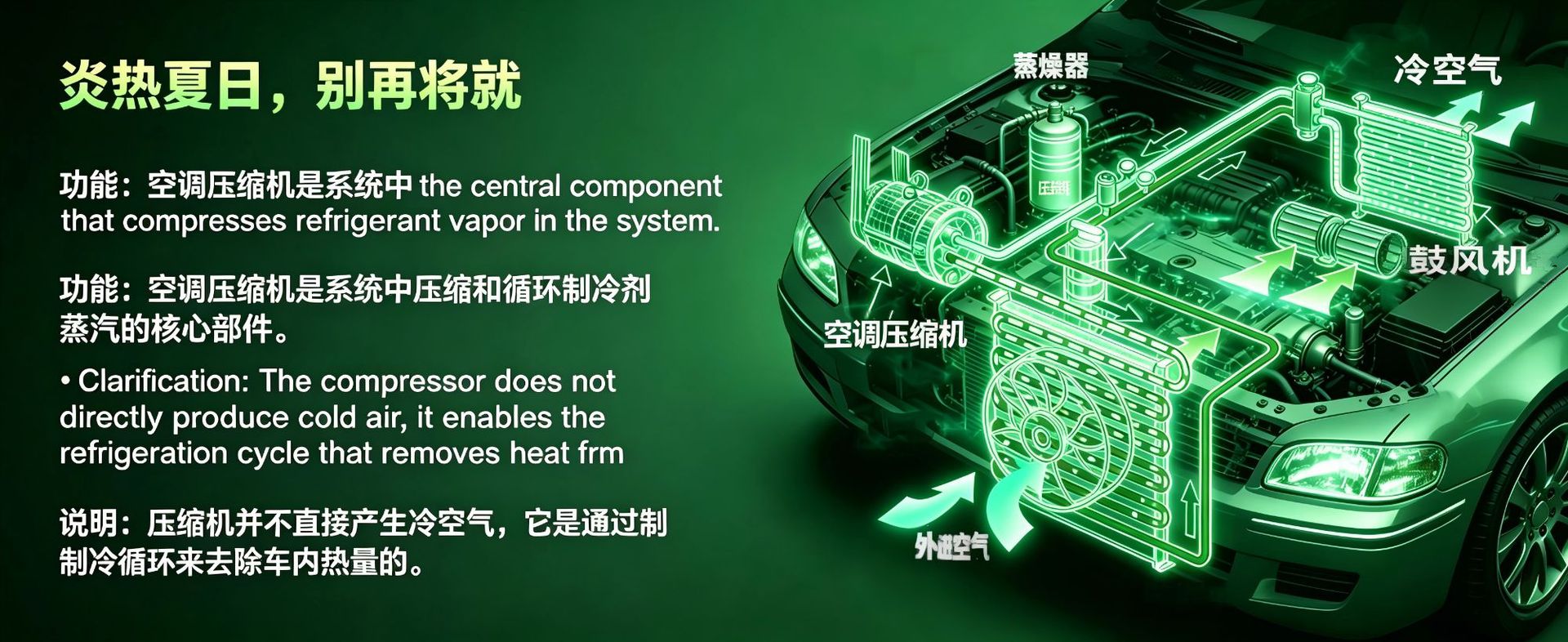 Suitable for Toyota Yaris car air conditioning compressor, part number 883100D320 - 88310-0D300