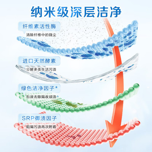 立白大师香氛蓝风铃洗衣液500g持久留香温和不易伤手家用整箱批发