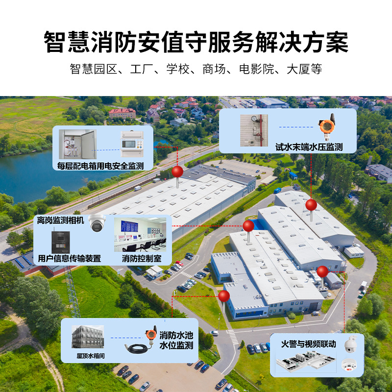 Cámara de zoom binocular al aire libre Zoom óptico Cámara de vigilancia de visión nocturna a todo color Esquema de lucha contra incendios de parque inteligente