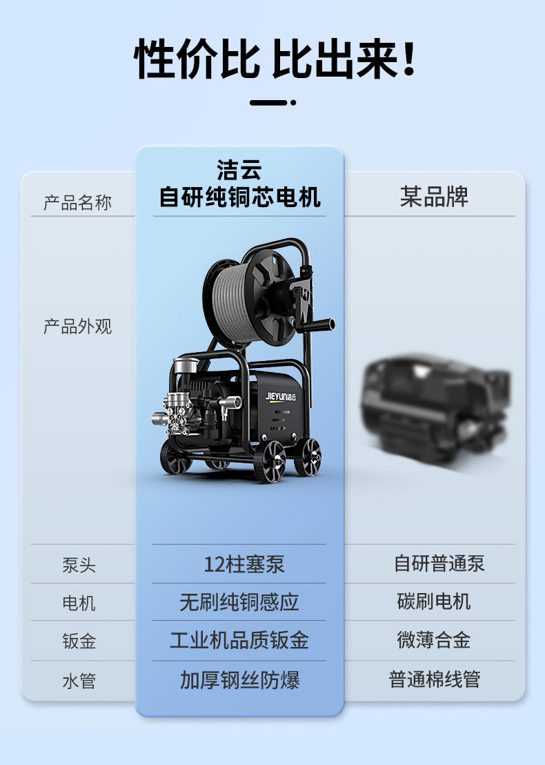 Car Washing Machine 220V Household High-Pressure High-Power Cleaning Machine Supercharged Water Gun Car Powerful Floor Washing Artifact Water Wholesale