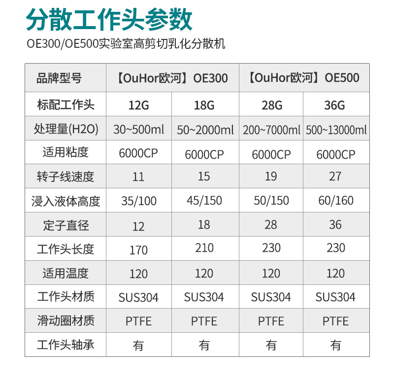 OE300-OE500详情_06