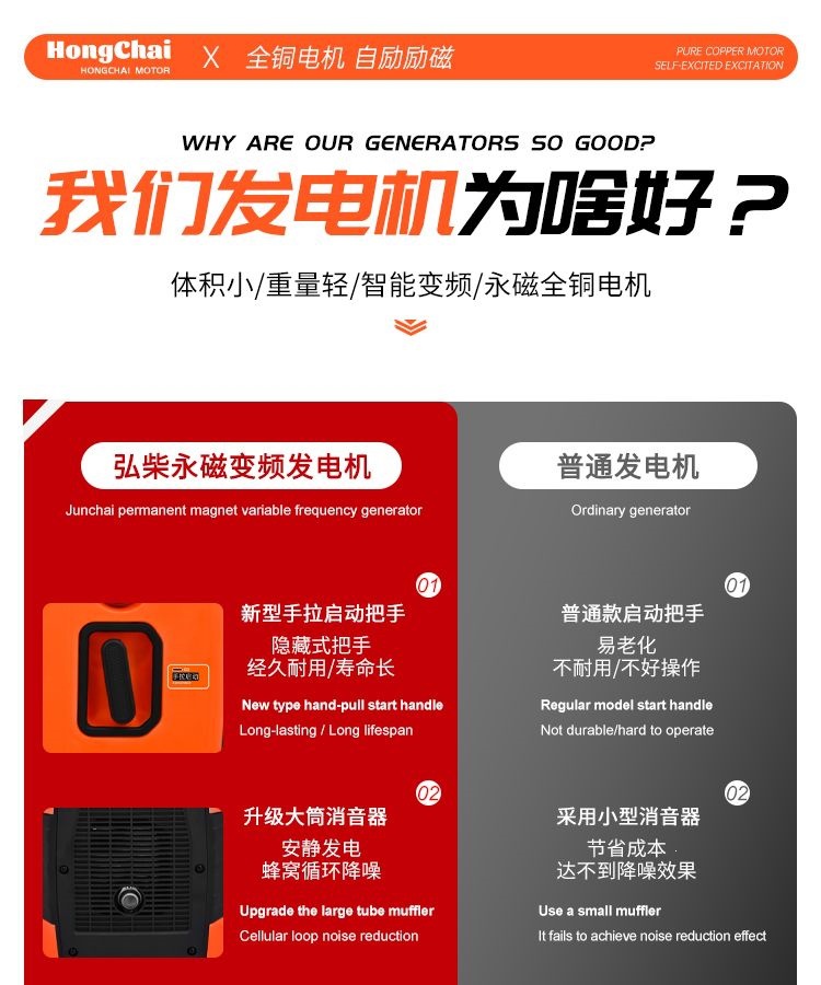 High-power gasoline generator for construction sites, outdoor camping, night markets, variable frequency, fuel-efficient, low-noise, 220V small generator