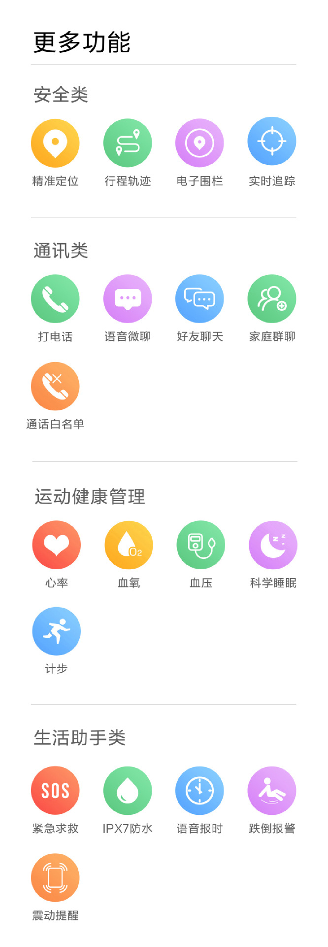All-network 4G elderly smart multi-functional phone bracelet, blood pressure, heart rate, fall, waterproof, body temperature, chat and positioning undefined