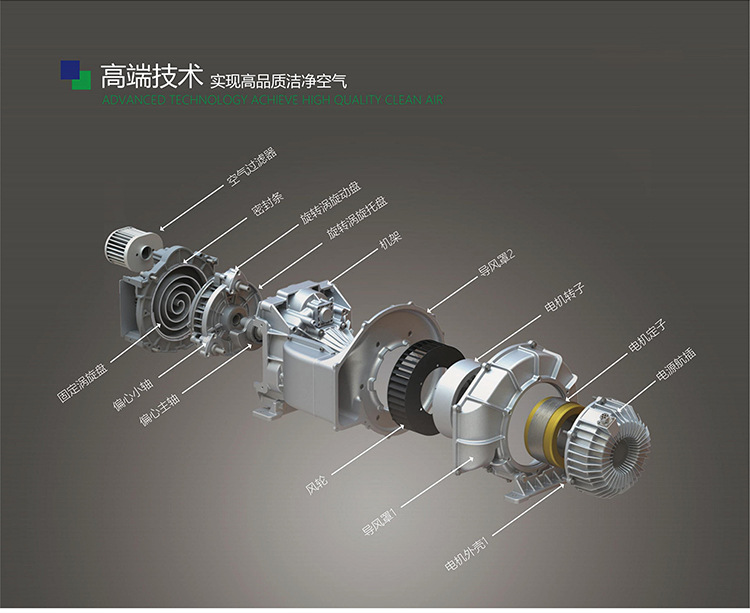 Oil-Free Scroll Air Compressor New Energy Vehicle Engineering Rail Transit Passenger Car Truck Silent 220V 8Bar