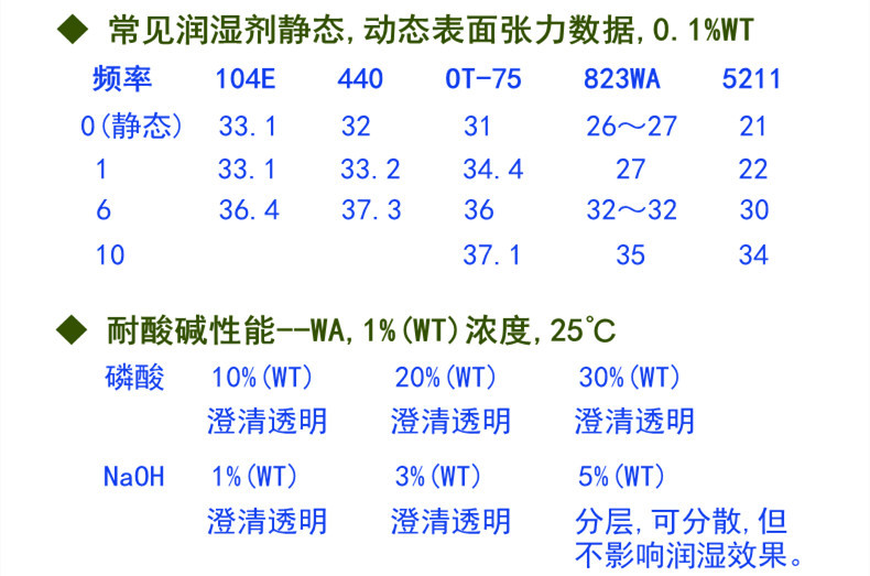 823WA润湿流平剂-11