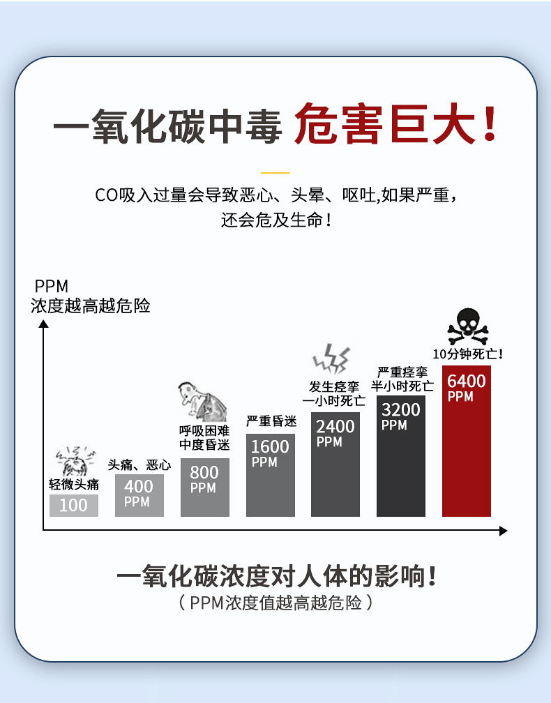 CO+烟雾复合型详情_04