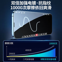 蘋果14/13/12/11防窺秒貼盒mini鋼化膜全屏pro手機貼膜promax適用