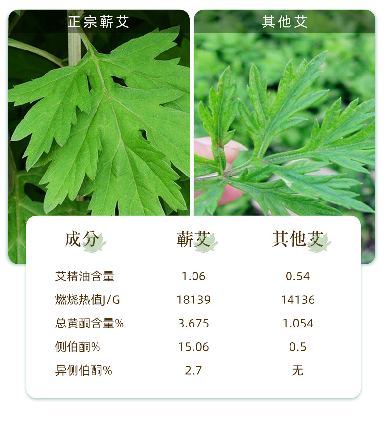 Three Year Aged Mugwort Cake Compressed Ai Ye Bing for Foot Bath and Body Soak specifications