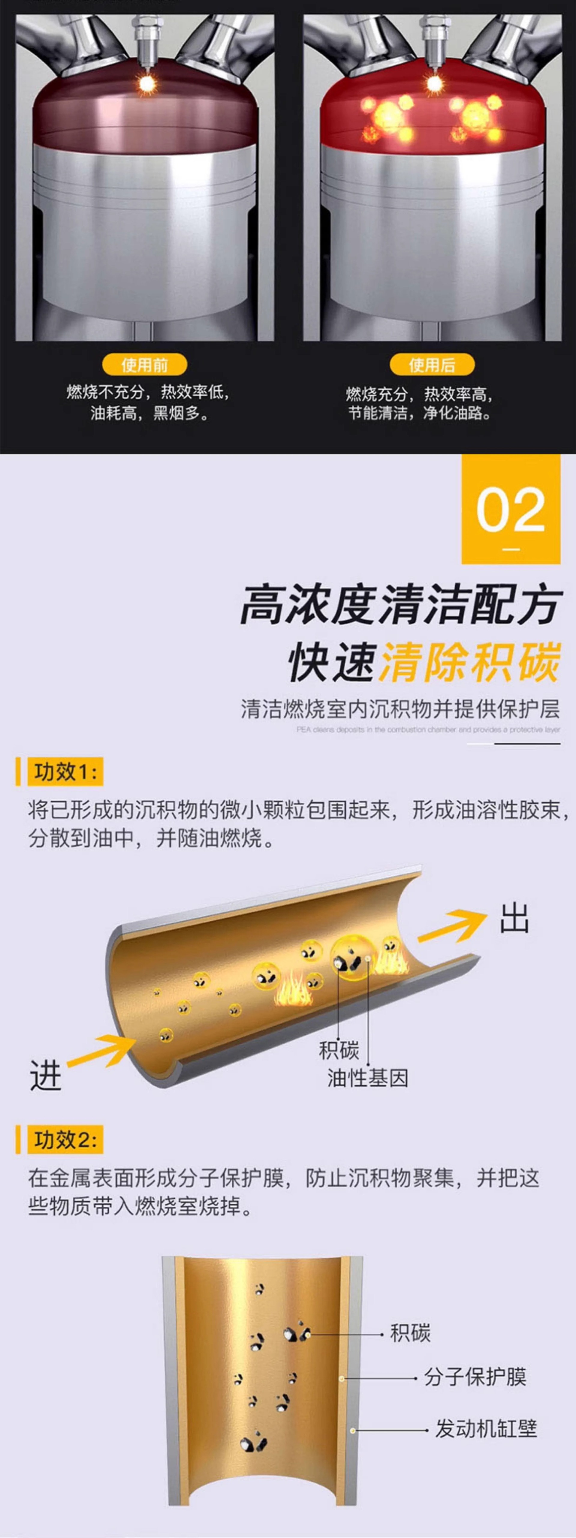 Spray Nozzle Carbon Deposit Cleaning Diesel Car Special Fuel Treasure Removes Carbon Deposits Three-Yuan Cuihua Engine Carbon Deposit Cleaning Agent