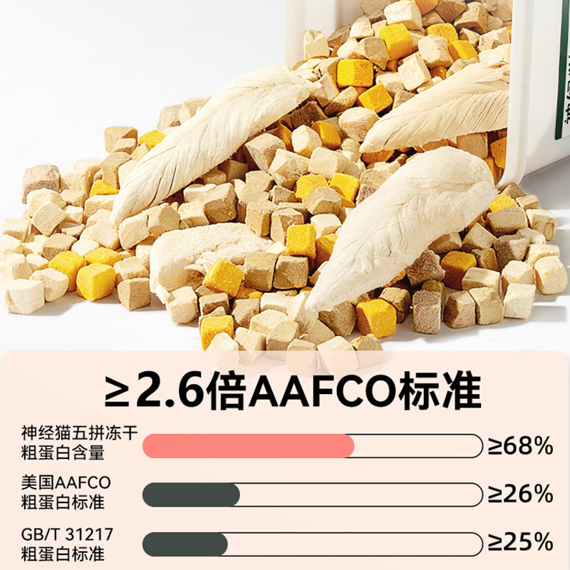 Barril liofilizado para mascotas para aliviar el apetito, dientes molares resistentes, bocadillos para perros, perros y gatos pequeños, bocadillos para perros y gatos pequeños, alimentos para perros