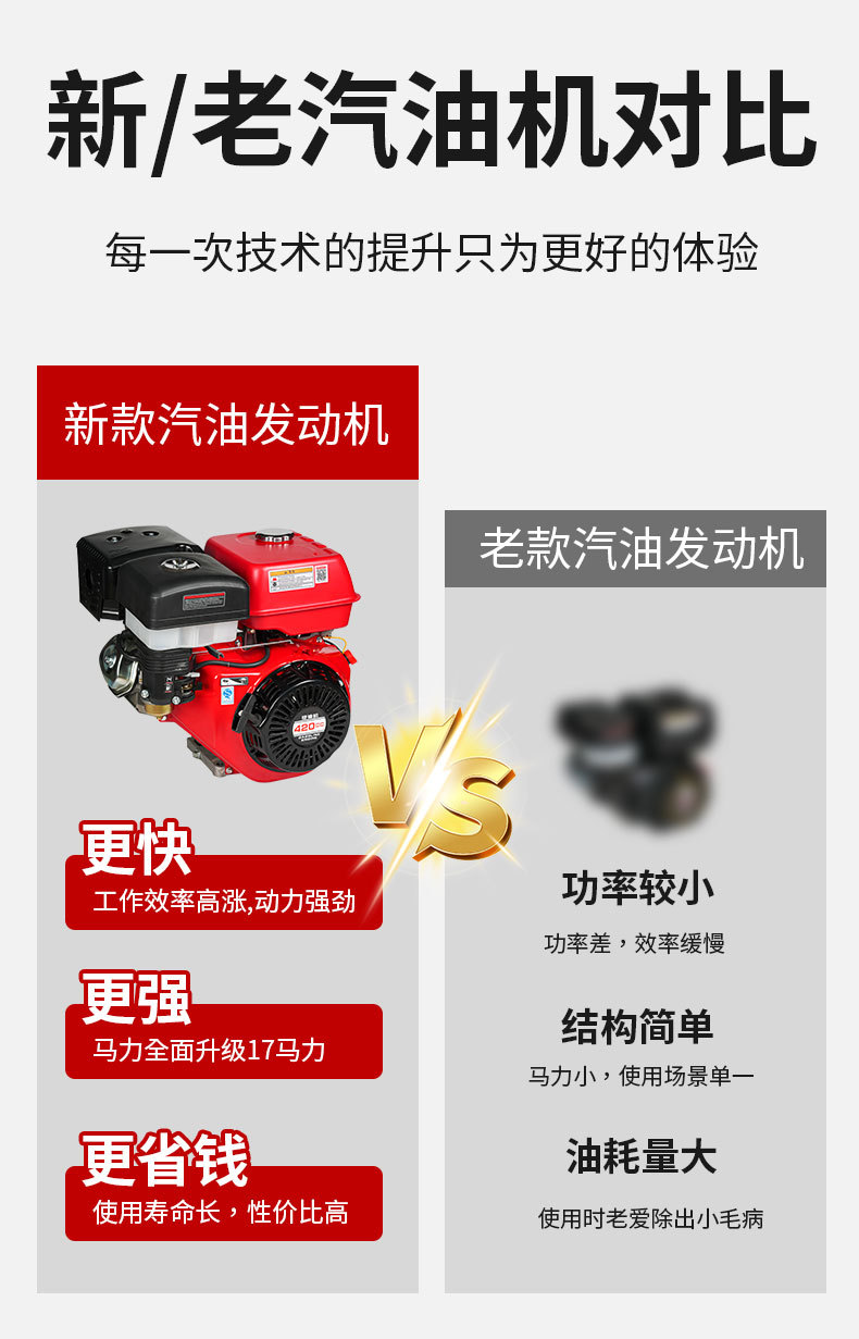 170F/190F/192F gasoline engine single-cylinder four-stroke 420cc agricultural power internal combustion engine manufacturer