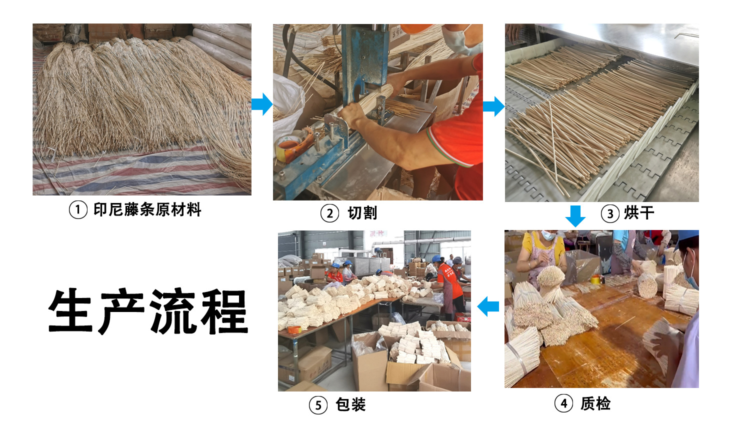 藤条 生产流程 中文-5.jpg