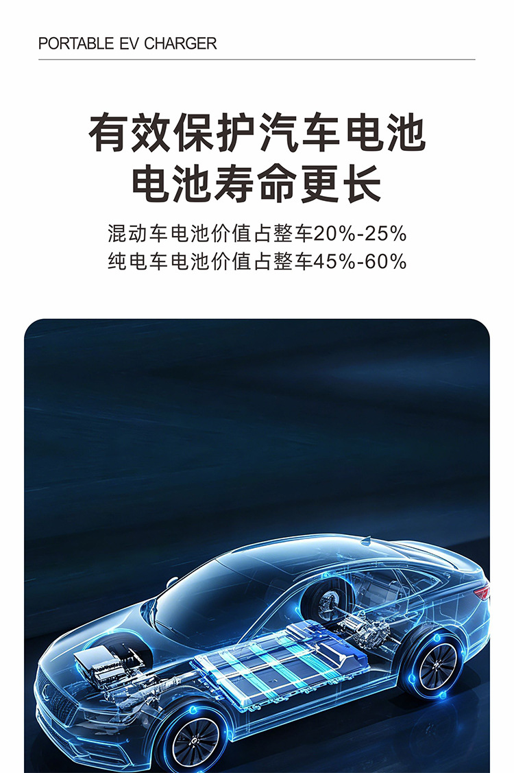 New energy vehicle AC home charging station 3.5KW 7KW 11KW single-phase three-phase portable charging station