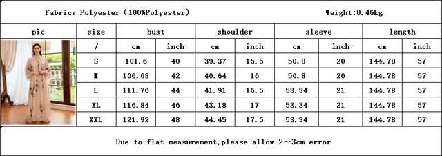 Yardage Conversion, Fabric Conversion Chart & Calculator