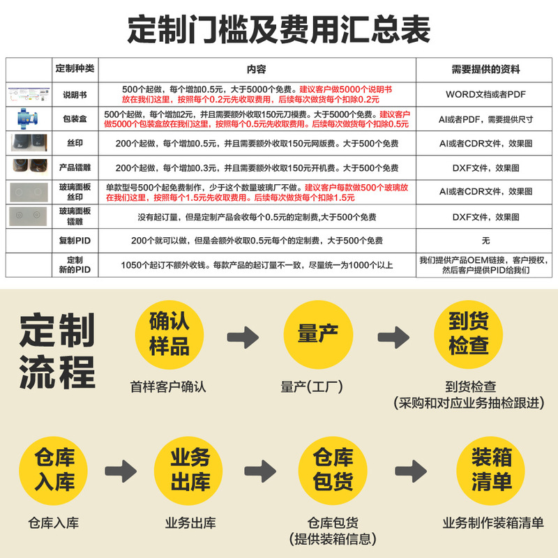 定製門檻及流程