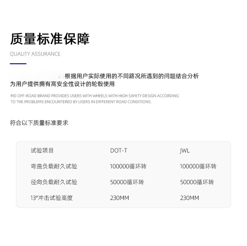 Yunjie Off-Road Modified Wheels Are Suitable for Haval H9, Fang Cheng Bao 8, Tank 400/500/700, and Are Spin-Forged