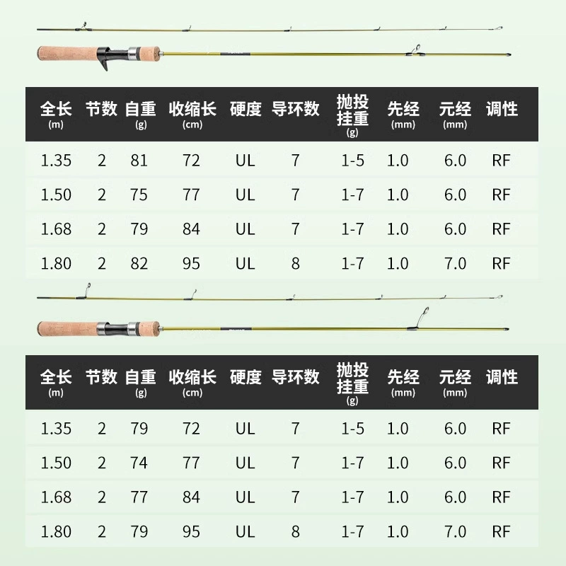 战鹰 Little Linglong Carbon Micro-Object Horse Mouth Rod UL Adjustable Solid Ejection Luya Pole Throwing Rod Weihai Wholesale Ultra Light