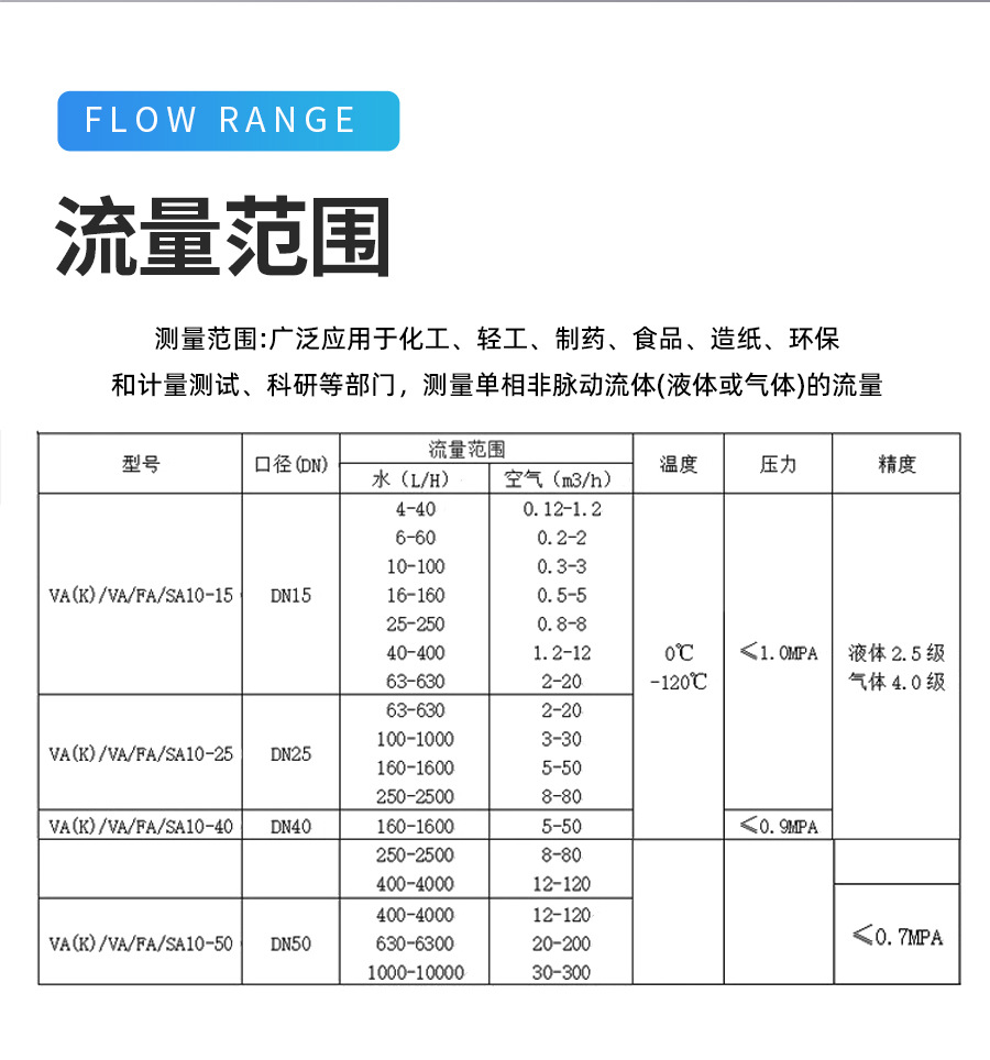 玻璃转子流量计