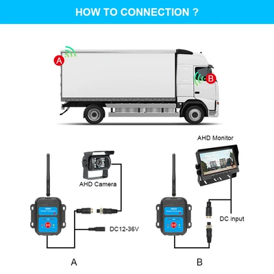 to Remote Mechanical Wholesale – Other Automotive Communications