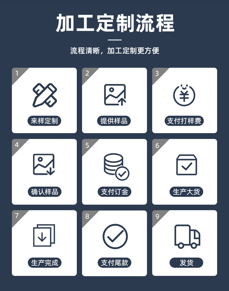Processing flow chart 2ZsgIItvjA_!!2875137135-0