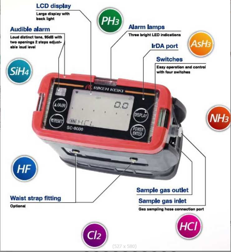 日本理研RIKEN 船用二氧化硫检测仪SC-8000 H2S 气体检测仪