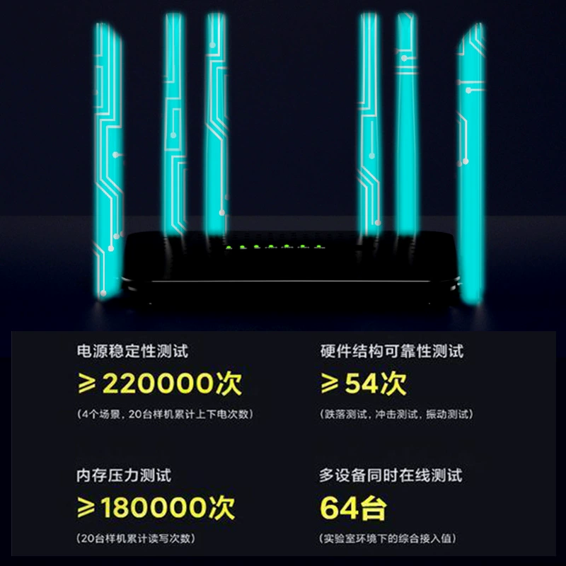 Полностью гигабитный высокоскоростной Wi‑Fi6 роутер с покрытием всего дома, для большой квартиры, домашний 5G гигабит Wi‑Fi6 настенный