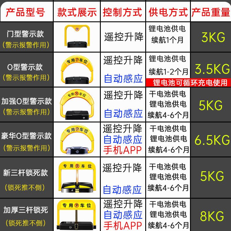 Intelligent remote control parking space floor lock automatic induction parking space floor lock anti-occupation garage occupation lock free of punching