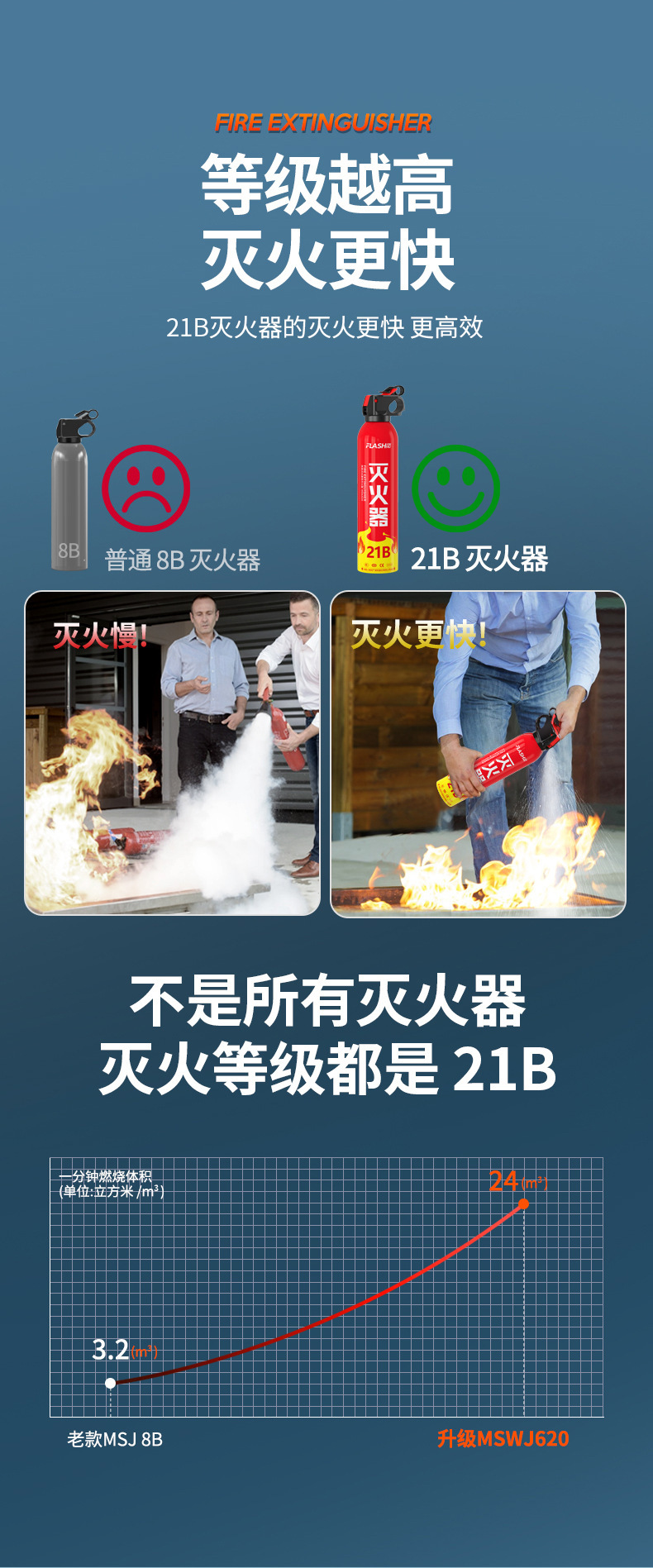 21B Vehicle-Mounted Water-Based High-Temperature Resistant Explosion-Proof Fire Extinguisher for Home and Car Use, Suitable for Private Cars, Small Cars, Portable, Genuine Product