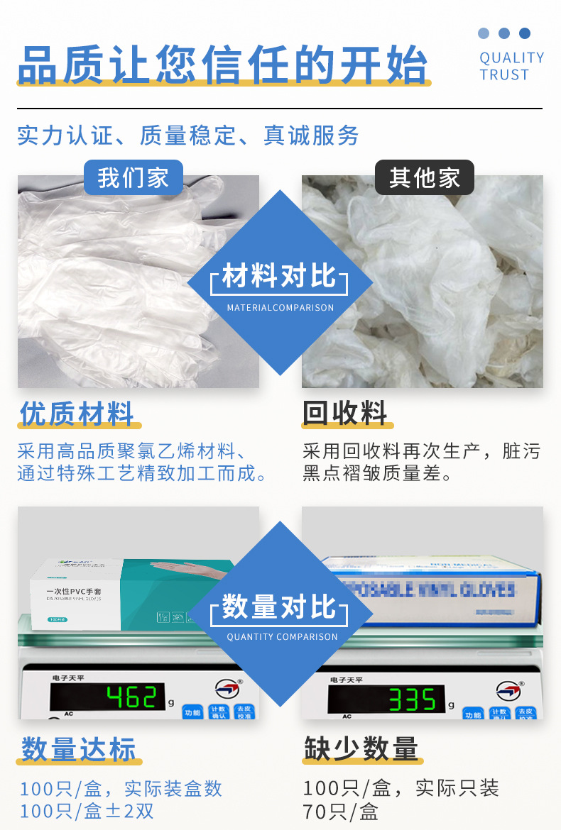 一次性手套食品级