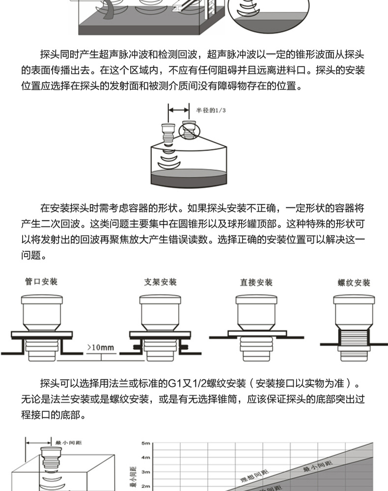 智能超声波液位计--详情页_11.jpg
