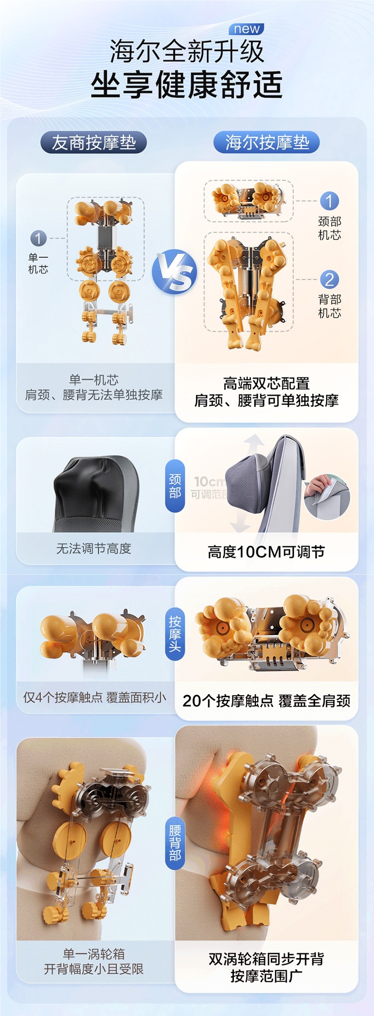 Haier/Haier Massager for Waist and Back, Household Full-Body Multifunctional Kneading Car-mounted Fully Automatic Cushion D134