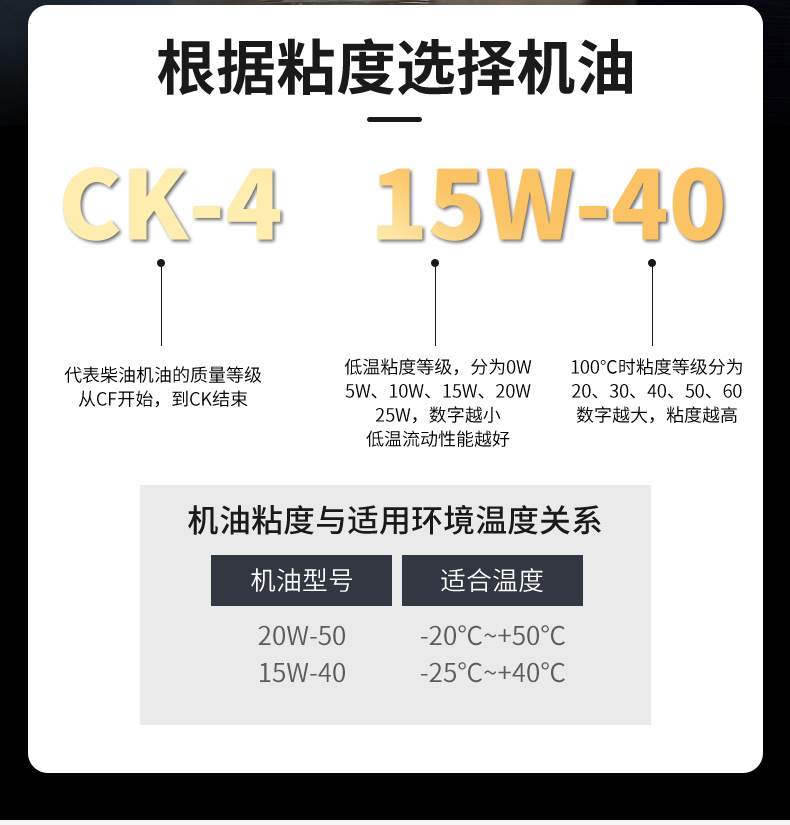 V1000 diesel engine oil, suitable for cars, machinery, and engines, all-season, anti-wear, and synthetic diesel oil