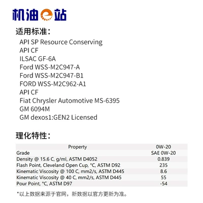 Version Imported Fully Synthetic Suitable – Gasoline Engine Oil
