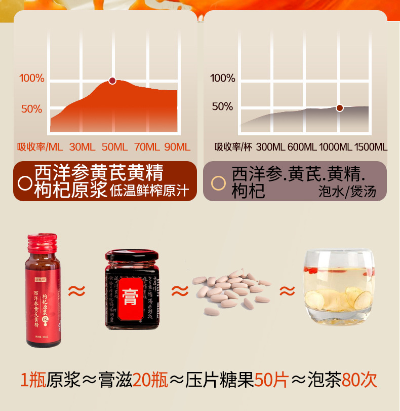 American Ginseng Astragalus Polygonatum Goji NFC Herbal Drink 500ml Ready to Drink specifications