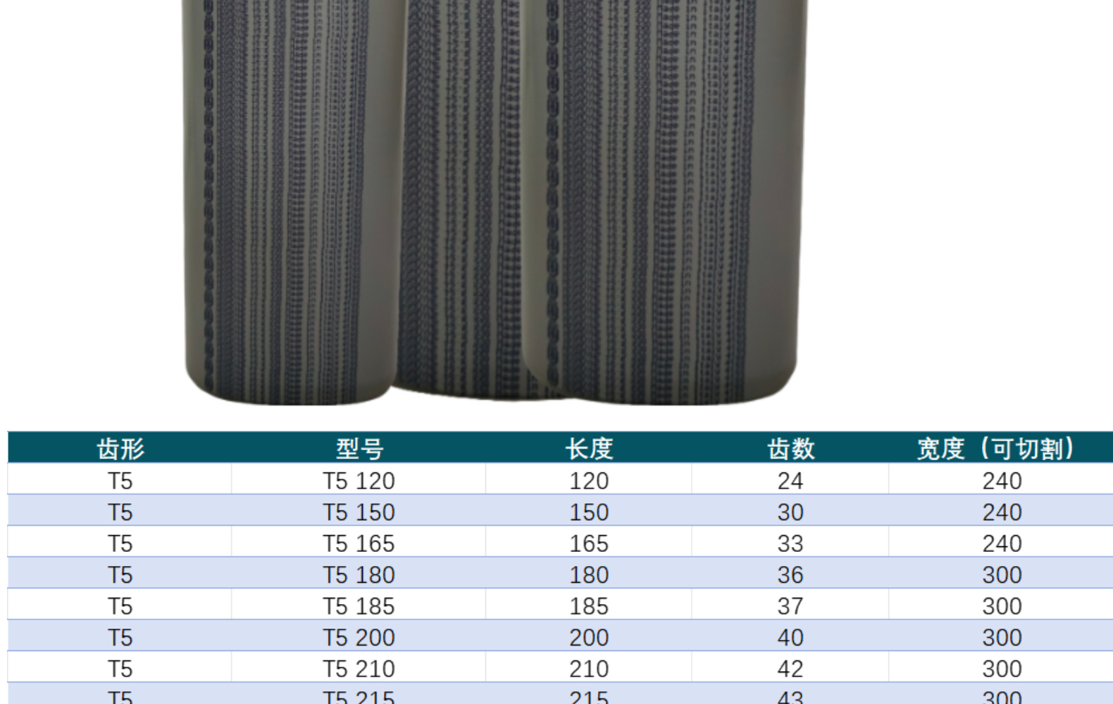 Italian Mcgoldie Polyurethane T5 765 Timing Belt Width 15mm Steel Wire Seamless Pu Timing Belt