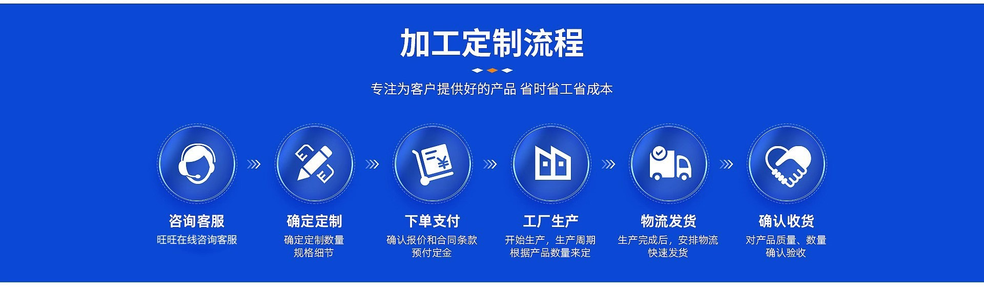第三张
