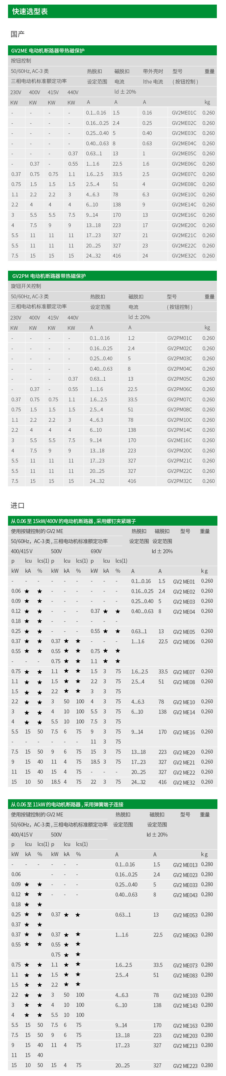 TESYS-GV2-电动机保护断路器2_03