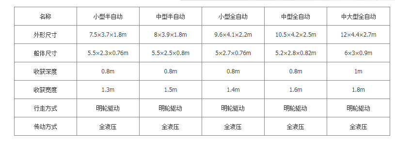 割草船参数.png