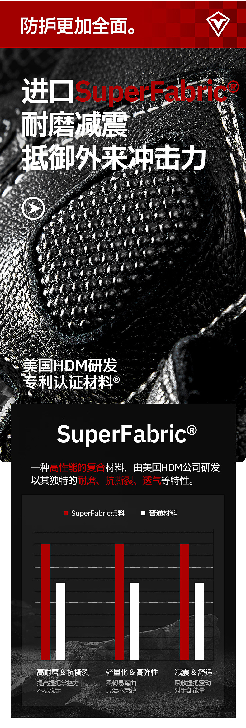 Sulaite Motorcycle Racing Gloves, Four-Season Breathable Riding Gloves, Carbon Fiber Anti-Fall and Anti-Collision Motorcycle Gloves