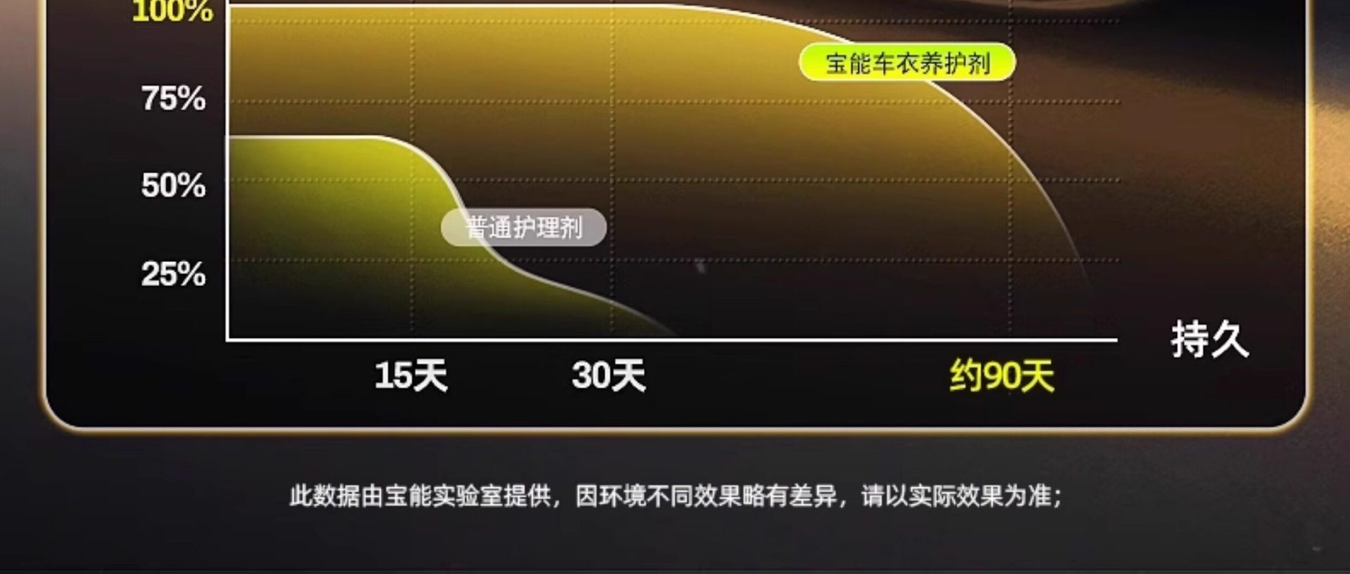 Baoneng Car Clothing Maintenance Liquid, Special Maintenance Agent for Invisible Car Clothing, Color-Changing Film Cleaning Agent, Coating Polishing and Waxing