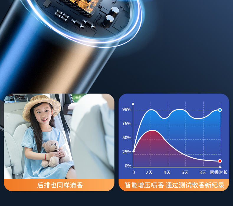 2026 New Smart Car Perfume and Fragrance Products, Fully Automatic Fragrance Sprayer for Cars, Odor Removal and Fragrance Enhancement