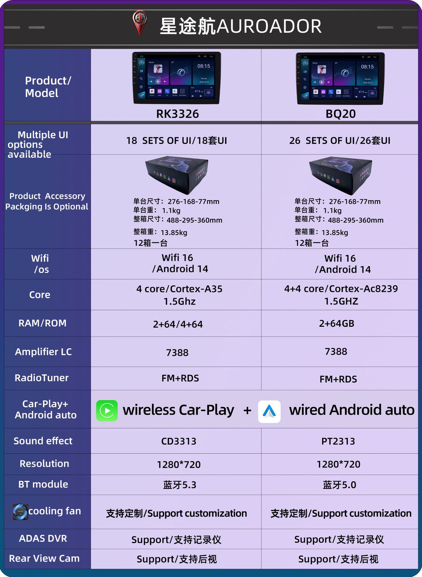 Suitable for Honda Odyssey 2015 Model Android Navigation Car Gps All-In-One Device Car Reversing Media Navigation