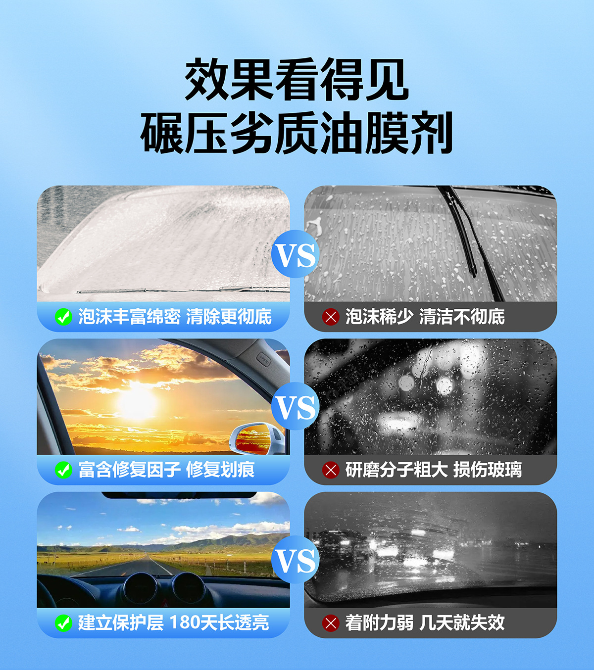 Car Oil Film Cleaner, Powerful Cleaning and Removal of Oil Stains, Glass Oil Film Removal, Special Cleaning Agent for Car Front Windshield