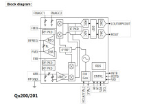 Qx200/4754/TEA6686 Qx201/4755/TDA7786֧�ֶನ��AM/FM/LW/SWIC