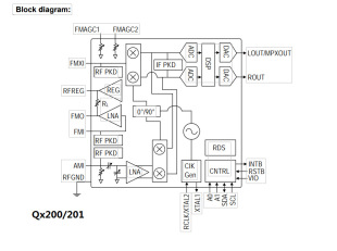 Qx200/4754/TEA6686 Qx201/4755/TDA7786֧�ֶನ��AM/FM/LW/SWIC