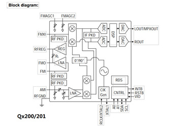 Qx200/4754 Qx201/4755可支持多波段AM/FM/LW/SW/收音IC-阿里巴巴
